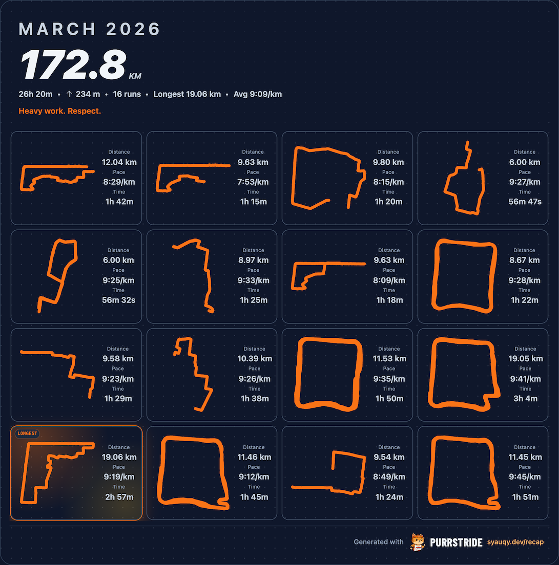 Balanced grid layout recap example